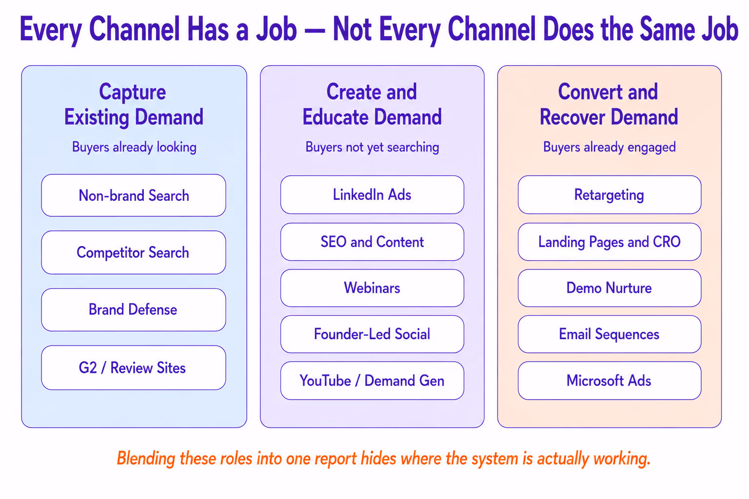 Which Channels Usually Matter Most in Marketing for Tech Companies