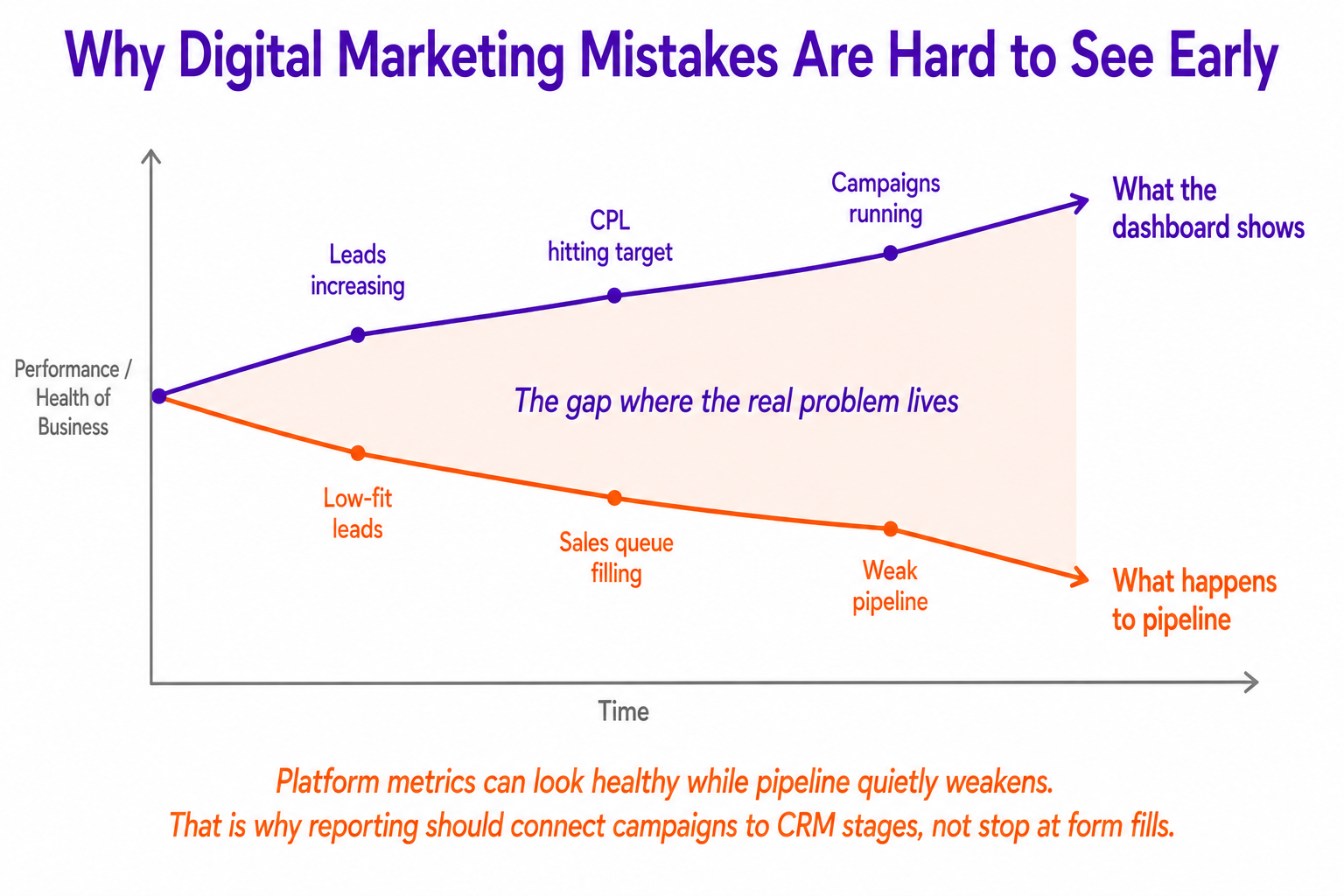 Common Mistakes Tech Companies Make - Infographic