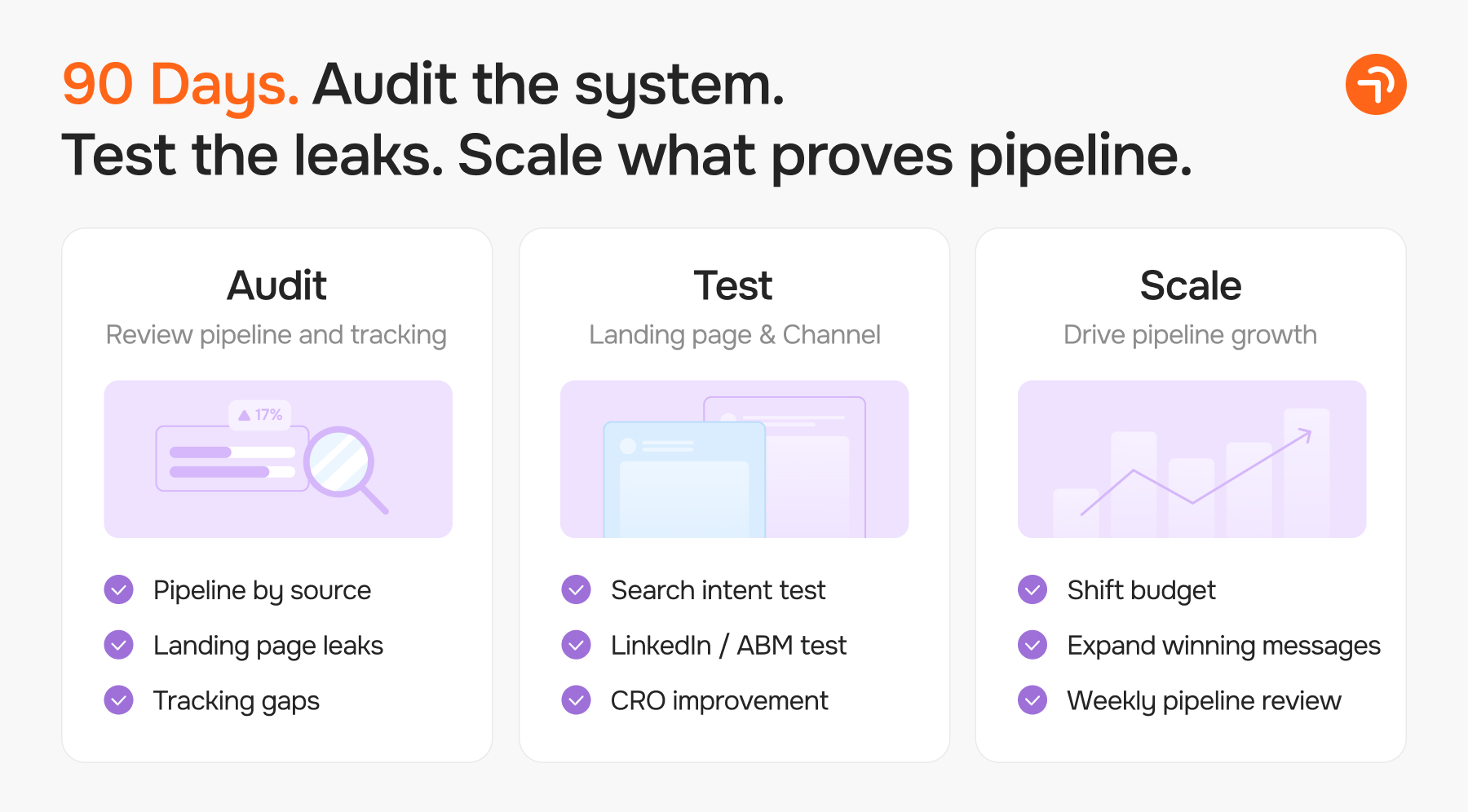 A Practical 90-Day Demand Gen Framework