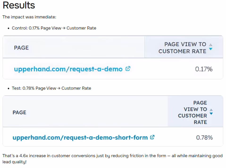 Upper Hand - Demo Results 