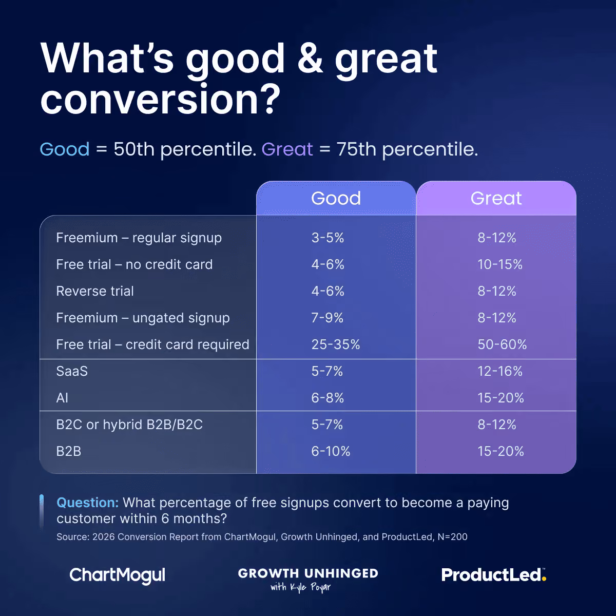 Free-to-paid benchmarks vary materially 