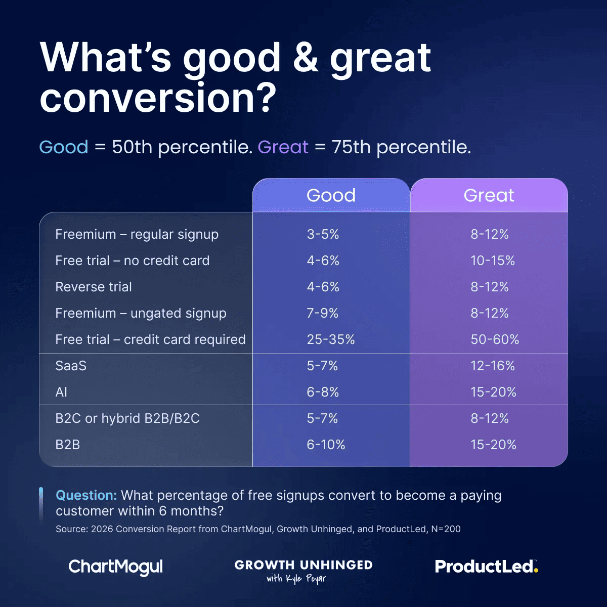 Free-to-paid benchmarks vary materially 