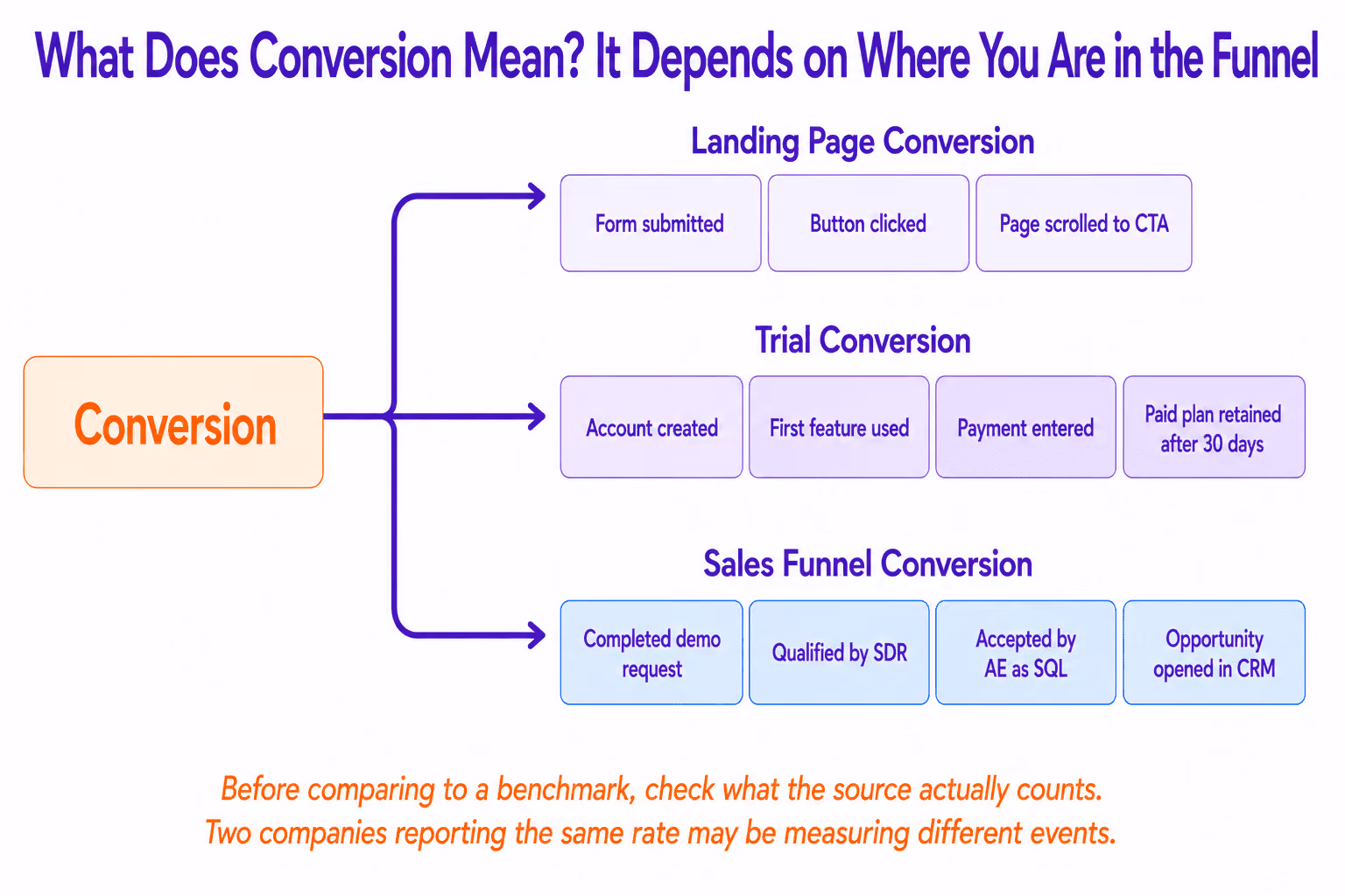 Conversion Meaning