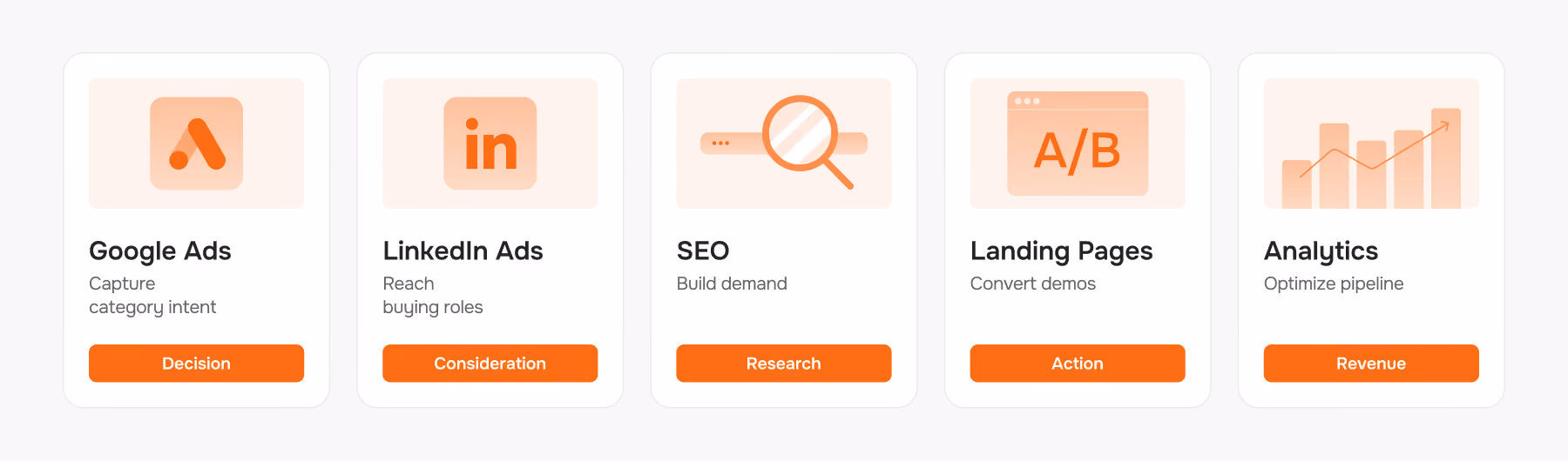 channel roles for logistics SaaS and tech marketing programs.