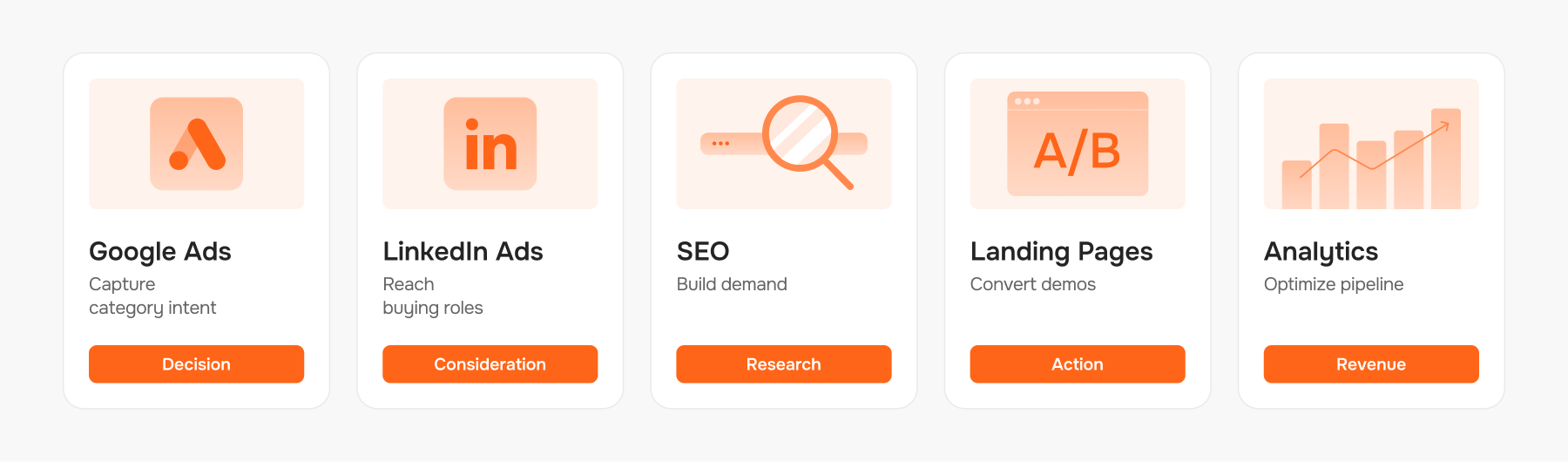 channel roles for logistics SaaS and tech marketing programs.
