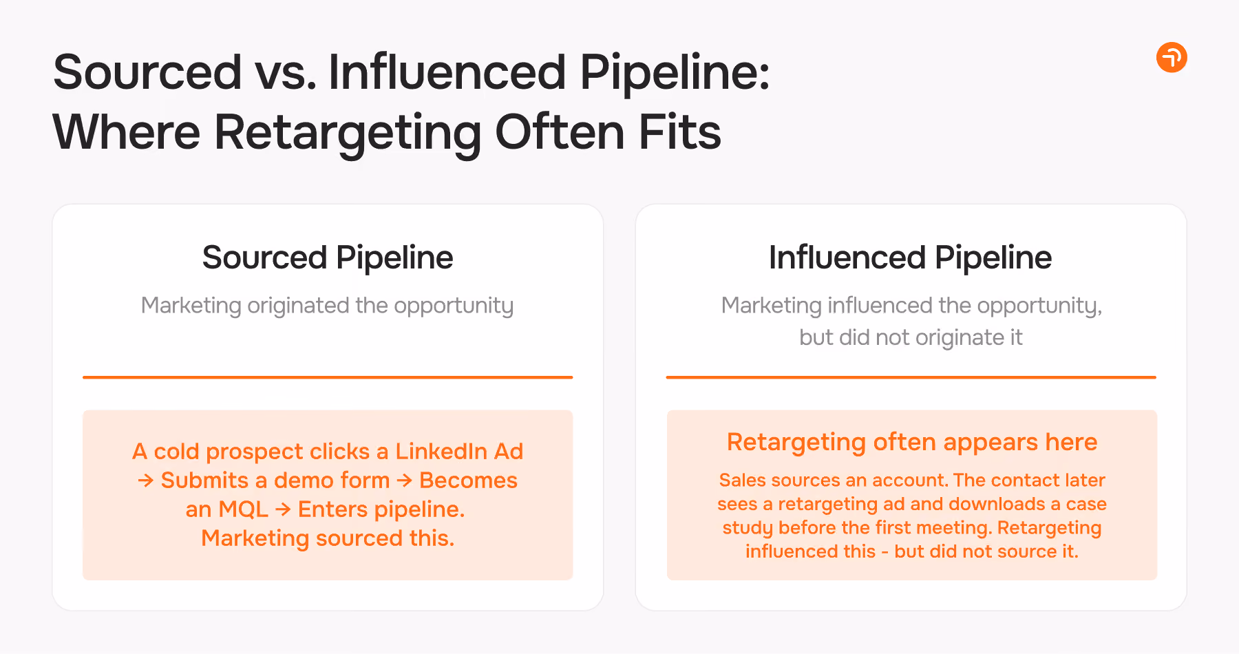Sourced vc. influenced pipeline recommendations