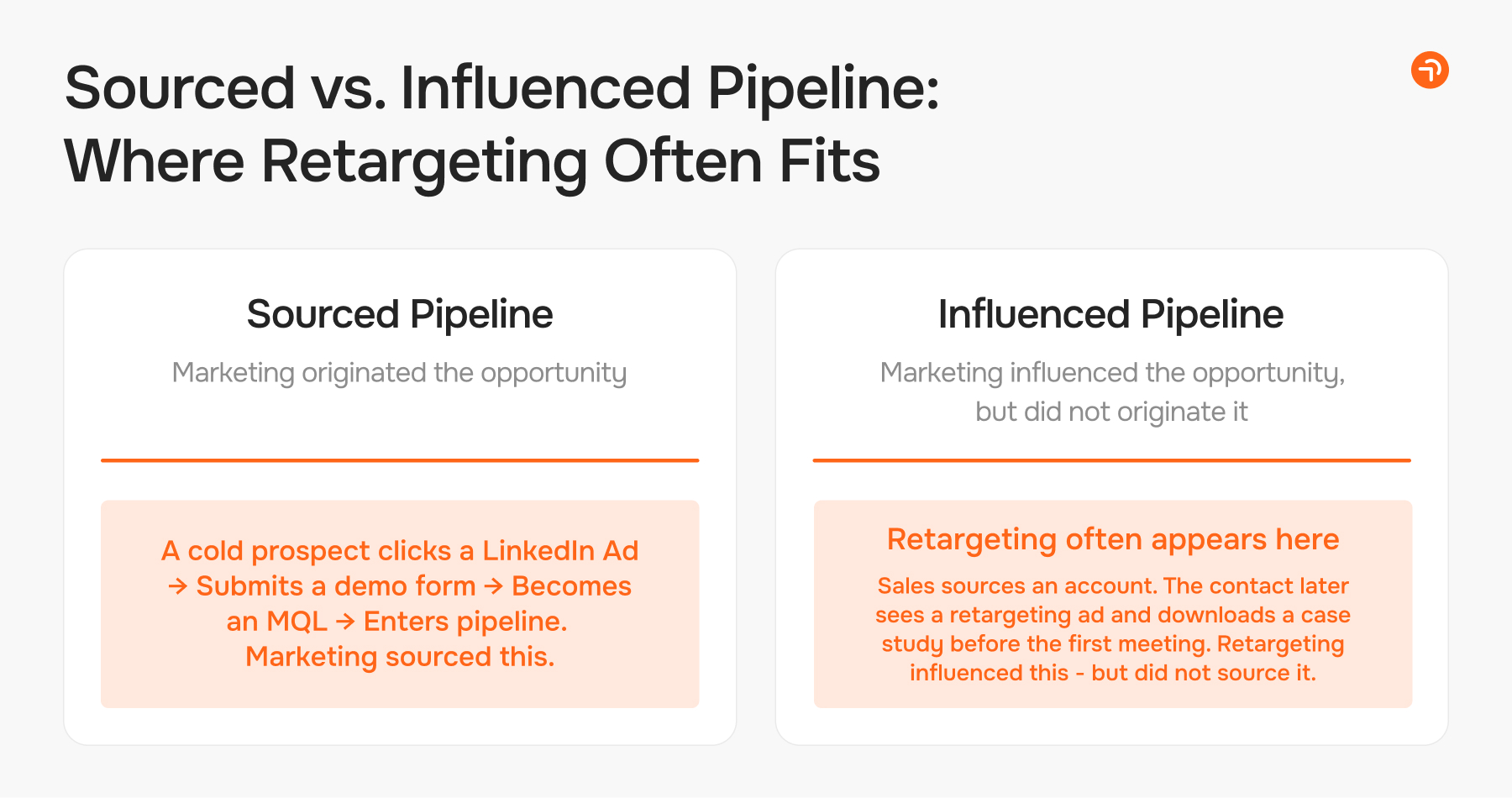 Sourced vc. influenced pipeline recommendations