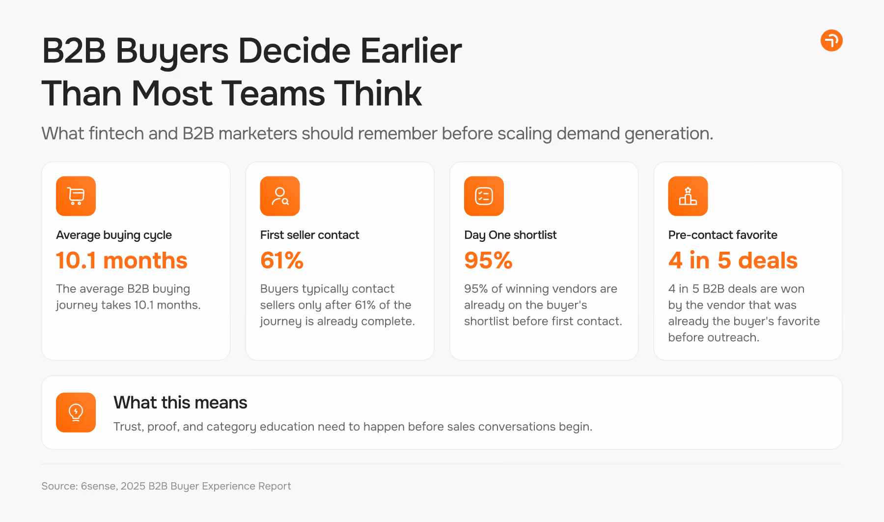 How FinTech and B2B marketers should scale demand generation