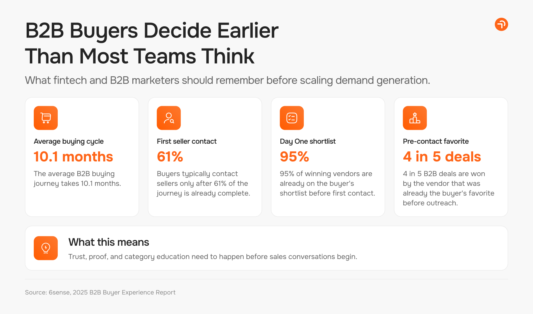 How FinTech and B2B marketers should scale demand generation