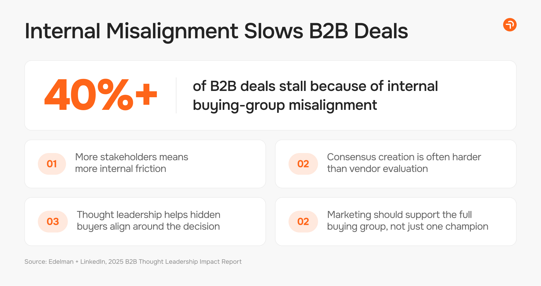  Internal misalignment slows B2B Deals