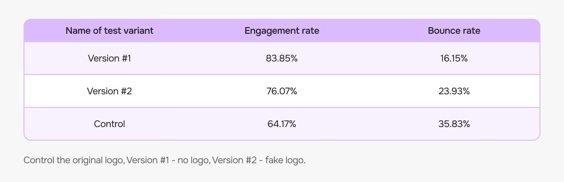 Suggestion for the rebrand, landing page tests