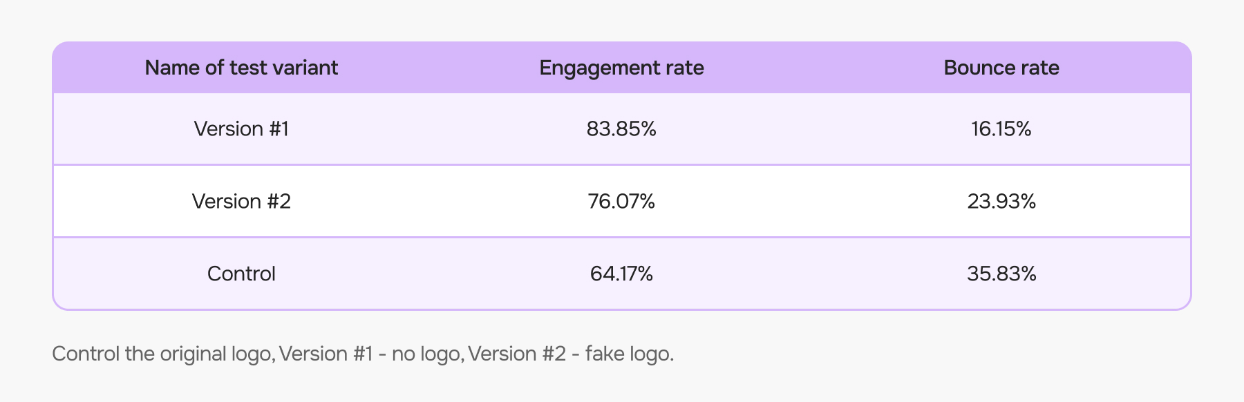 Suggestion for the rebrand, landing page tests