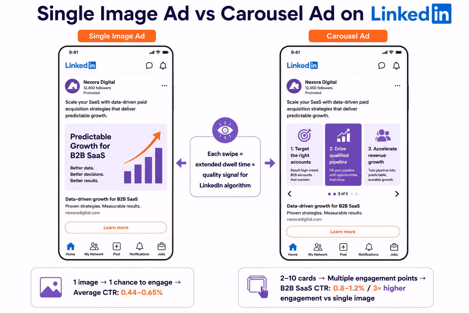 Image Ad vs Carousel Ads