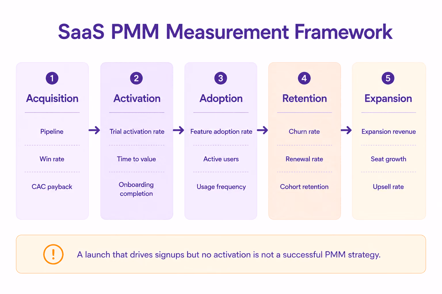 SaaS PMM Measurement Framework