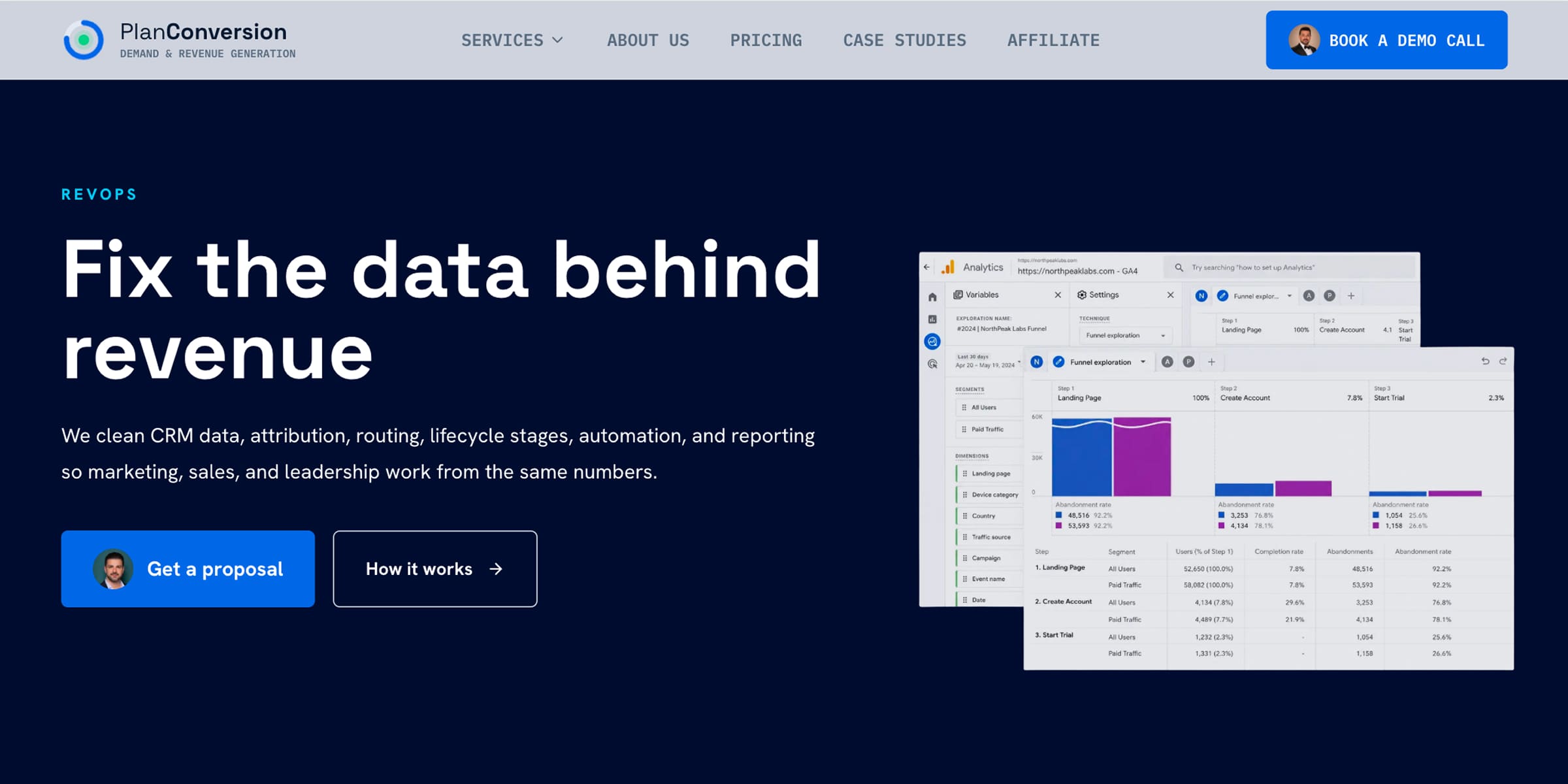 PlanConversion: Best for CRM Hygiene, Lifecycle, and Routing
