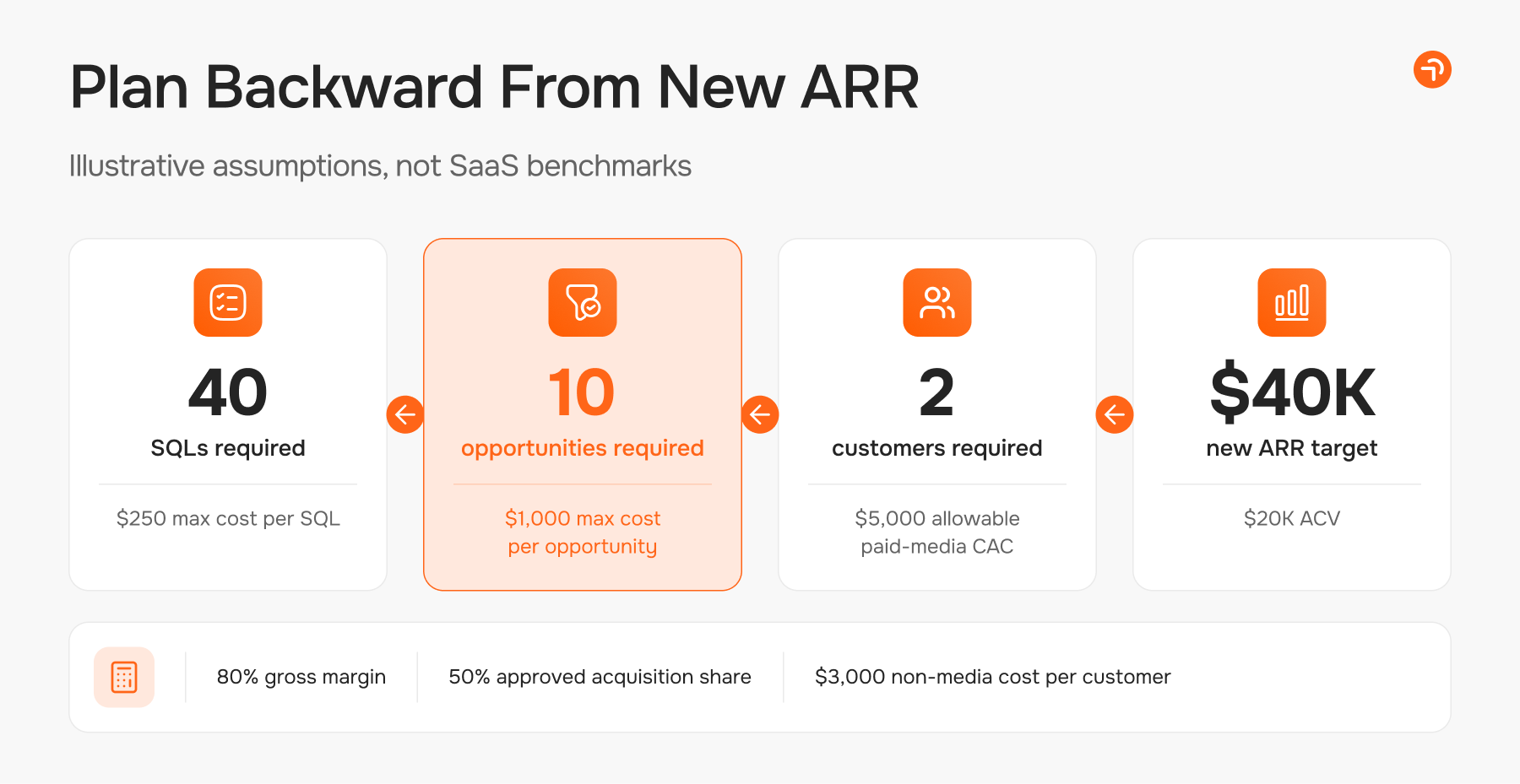 Plan Backward from New ARR