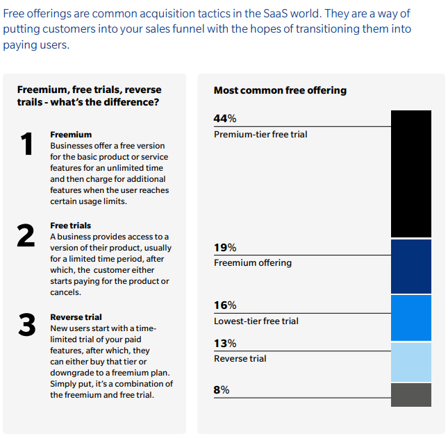 SBI’s 2024 survey of 760 B2B SaaS leaders