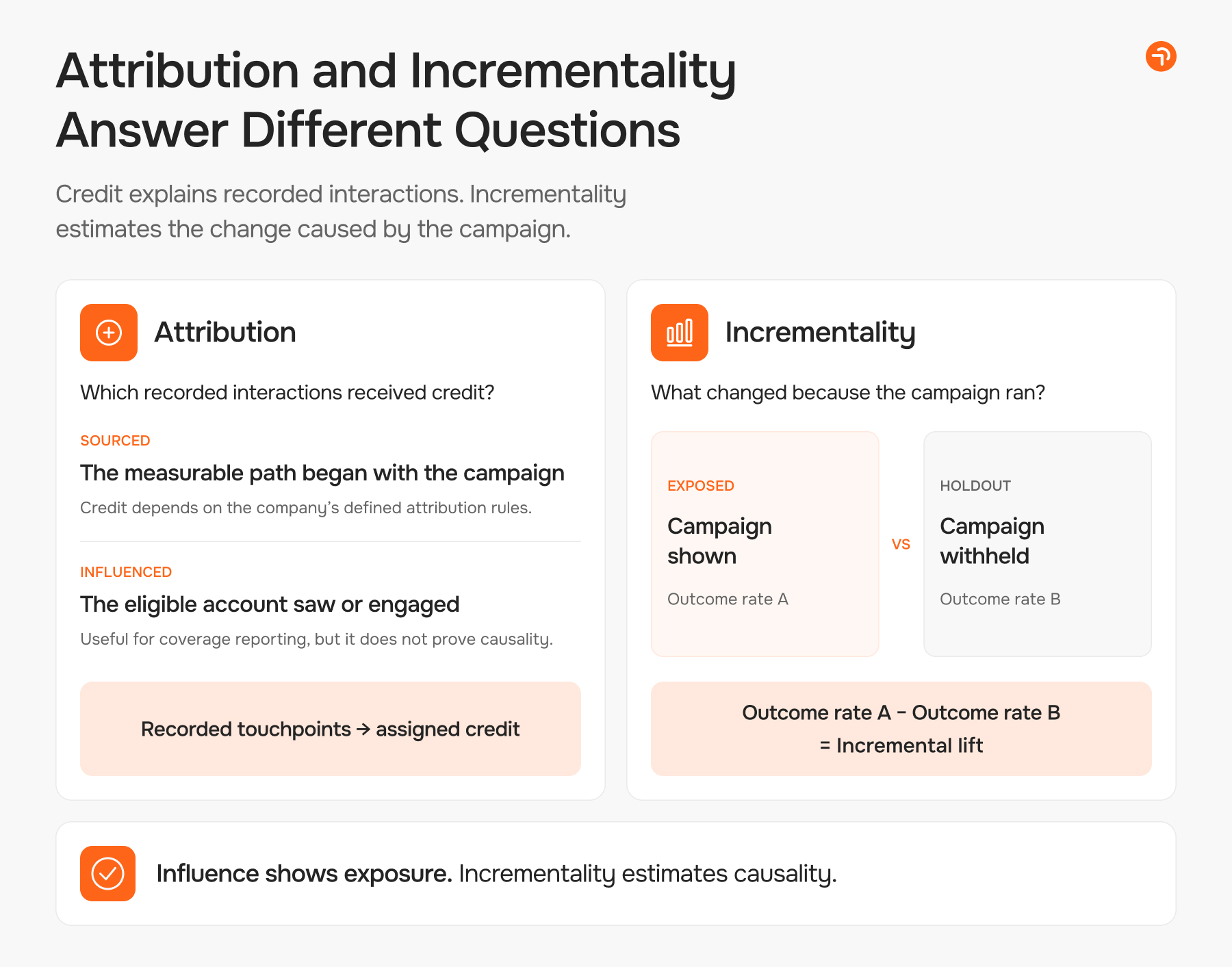 Attribution and Incrementality Data