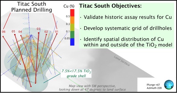 Abbildung 2: Anordnung der Phase-1-Bohrungen bei Titac South mit historischer TiO2-Gehaltshülle und geplante Bohrlinie.