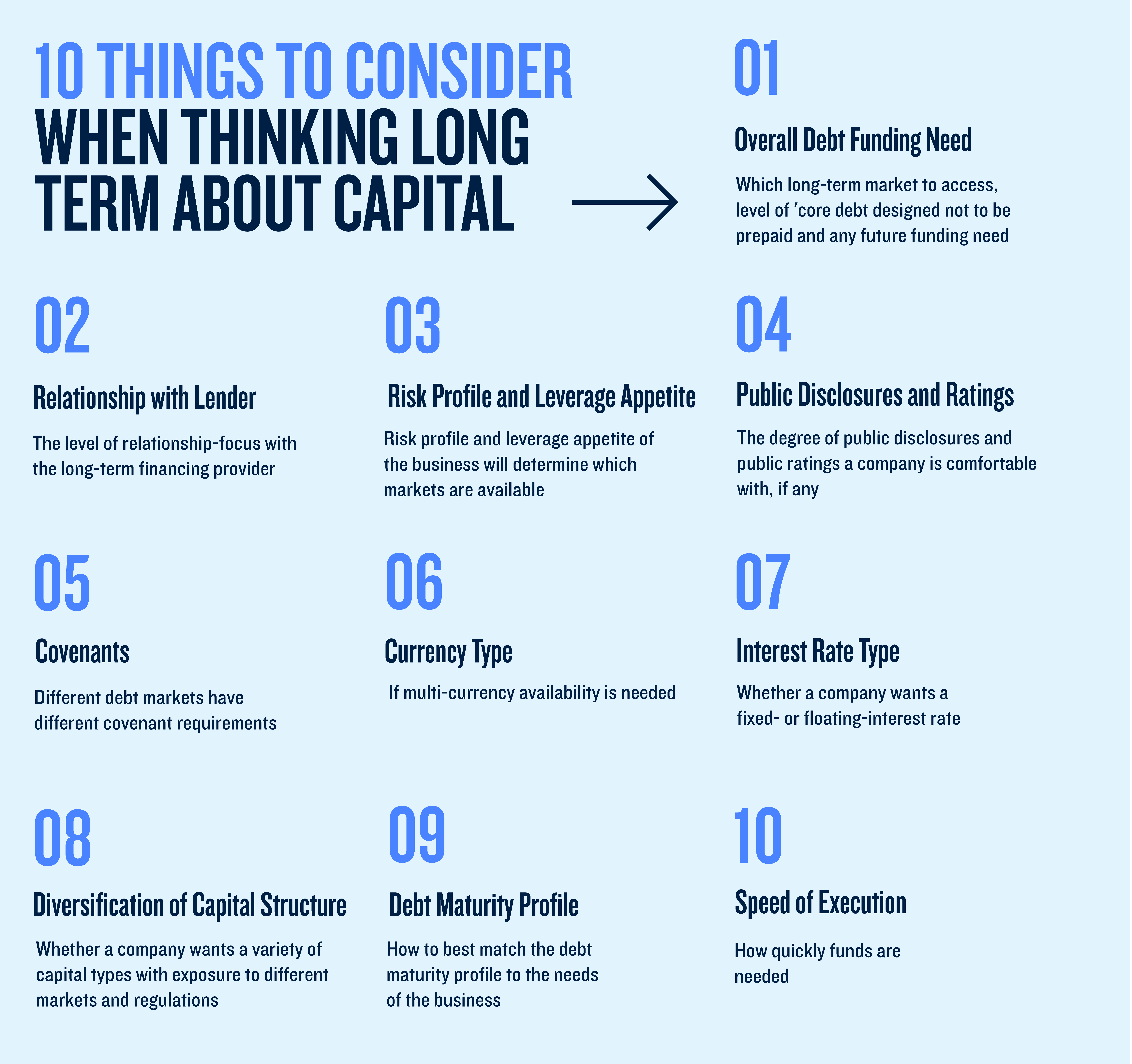 Image highlighting the 10 things to consider when thinking long term about capital. This is later described in the article.