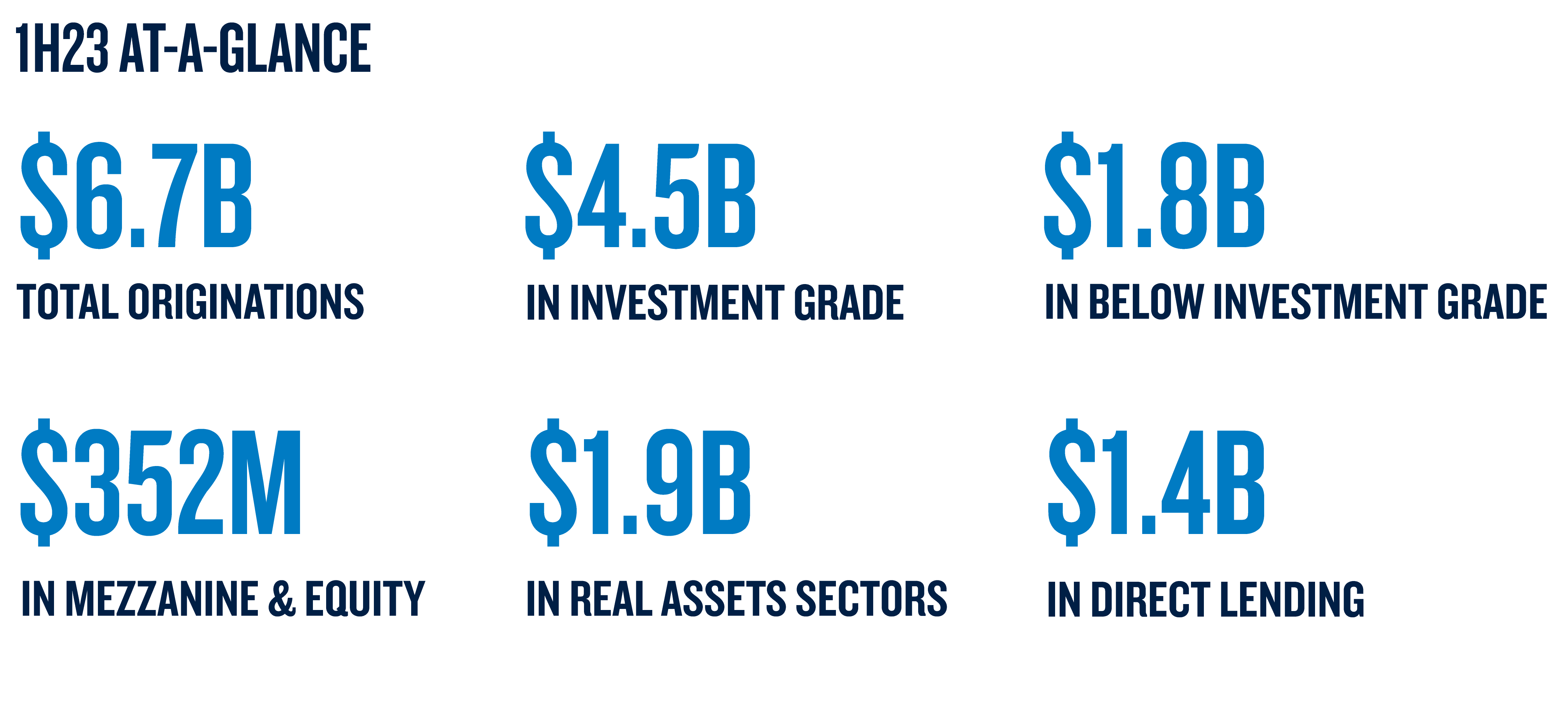 Image showing financial stats mentioned in the article for the first half of 2023