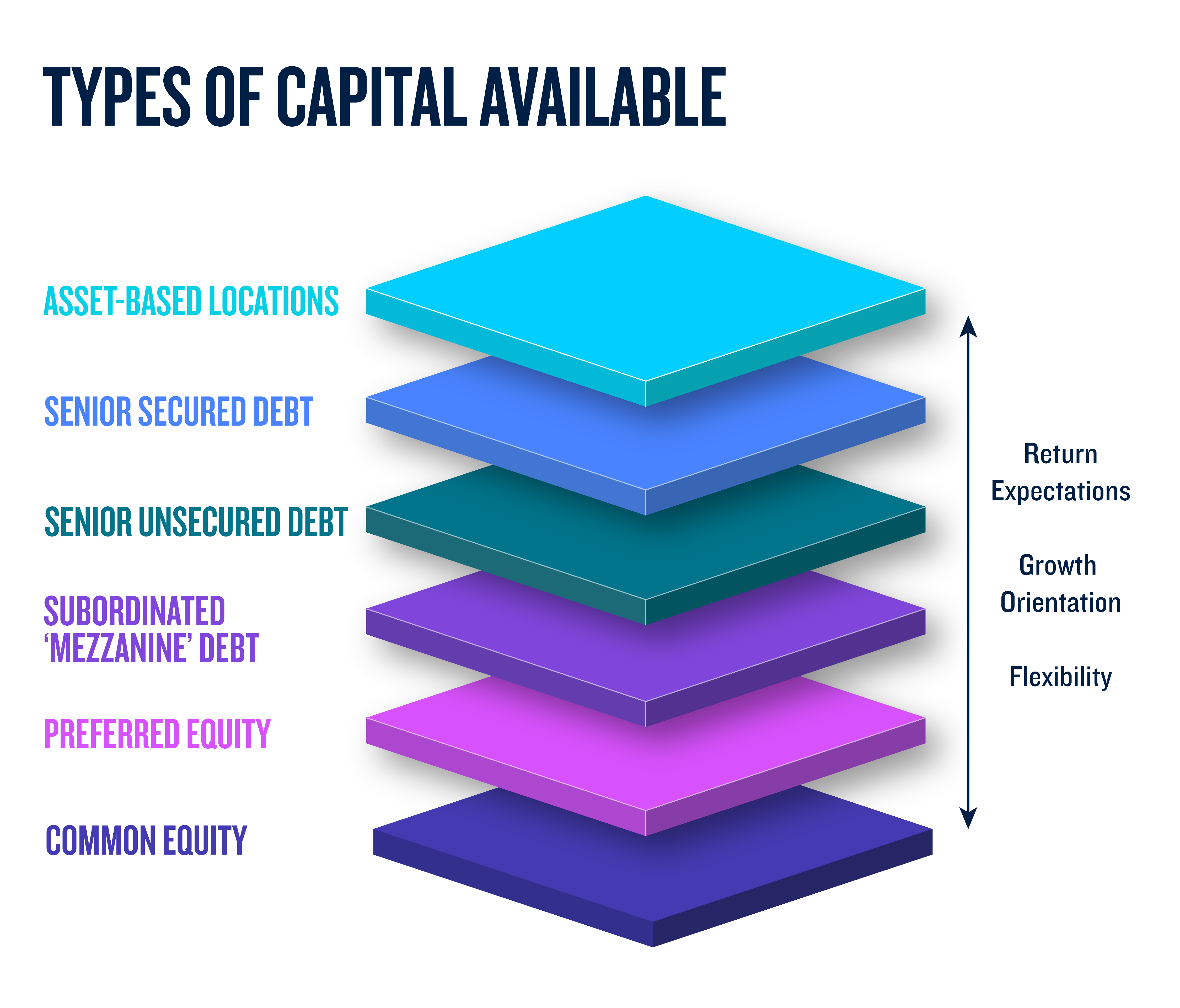 Image highlighting the types of capital detailed in this article