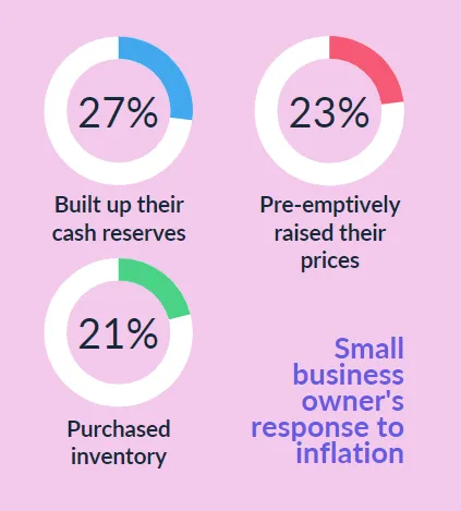 inflation infographic