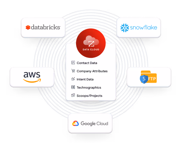 Tools For Every Image