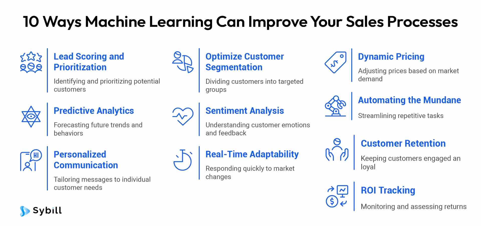 How can ML improve my sales processes?