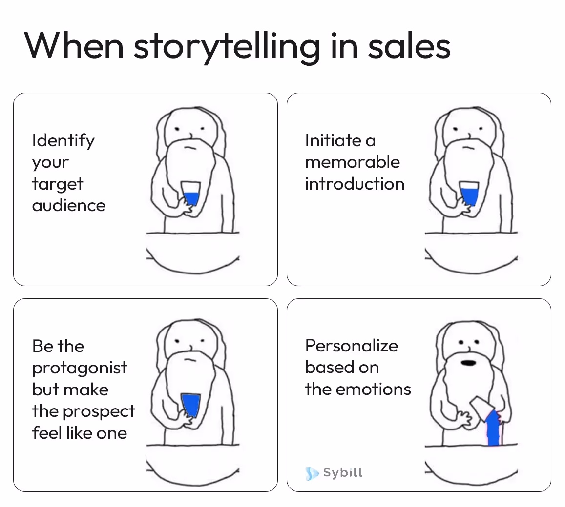What is storytelling in sales?