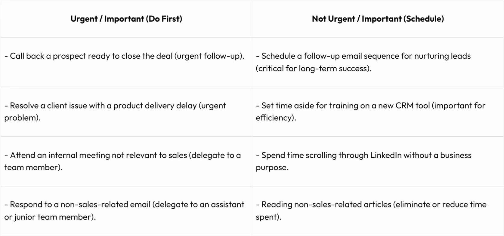 How to use the Eisenhower Matrix Template?