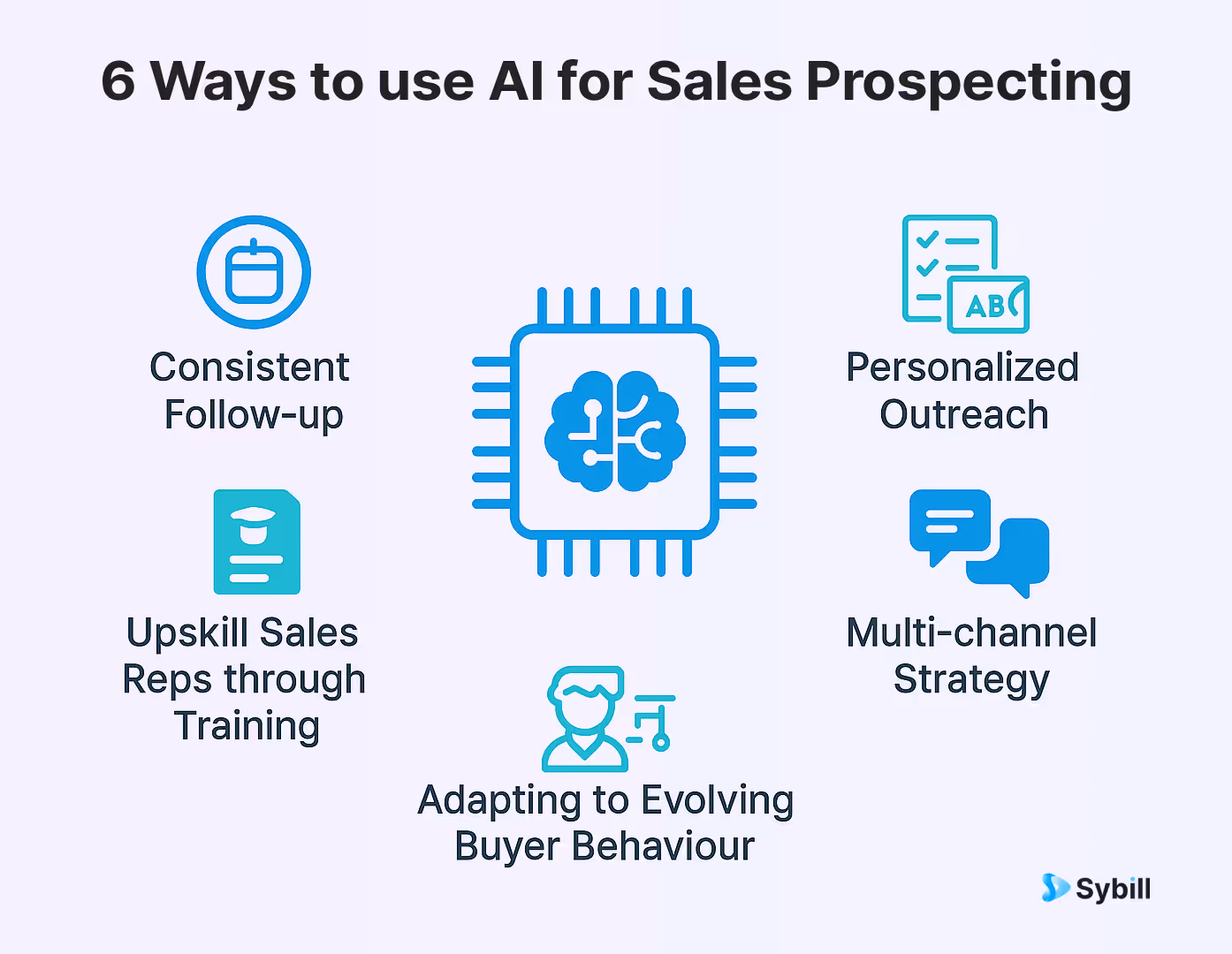 AI for sales prospecting