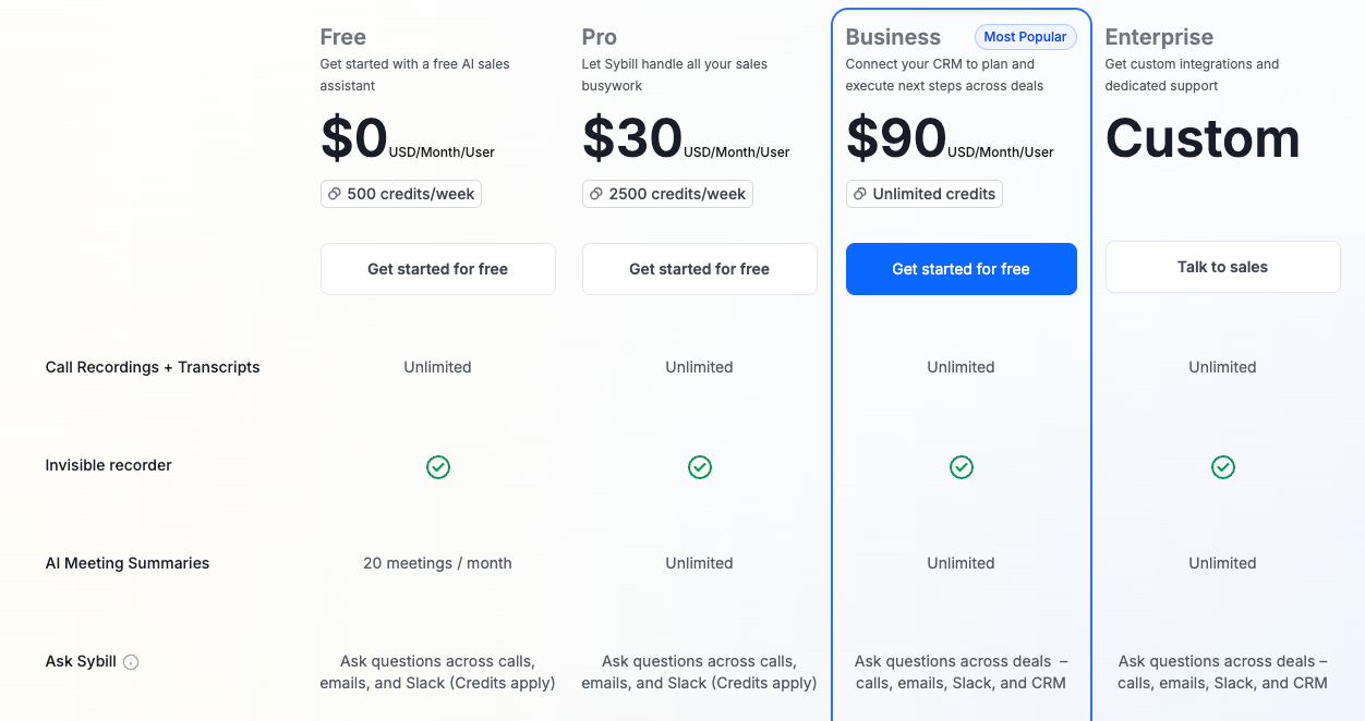  Sybill's new pricing