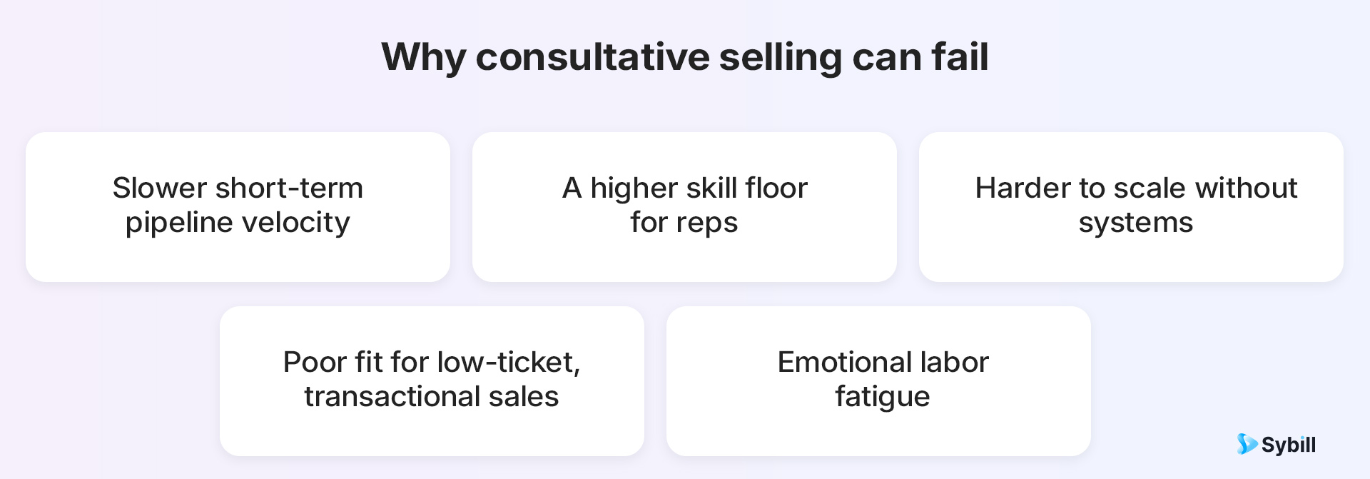 consultative selling disadvantages