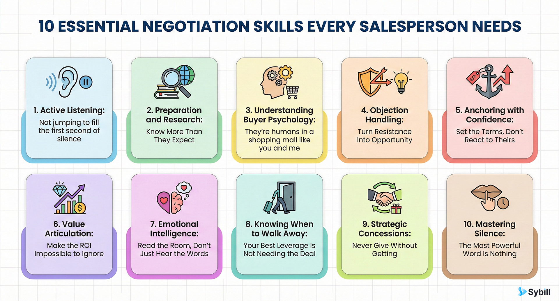 Infographic displaying the 10 essential negotiation skills every salesperson needs to master