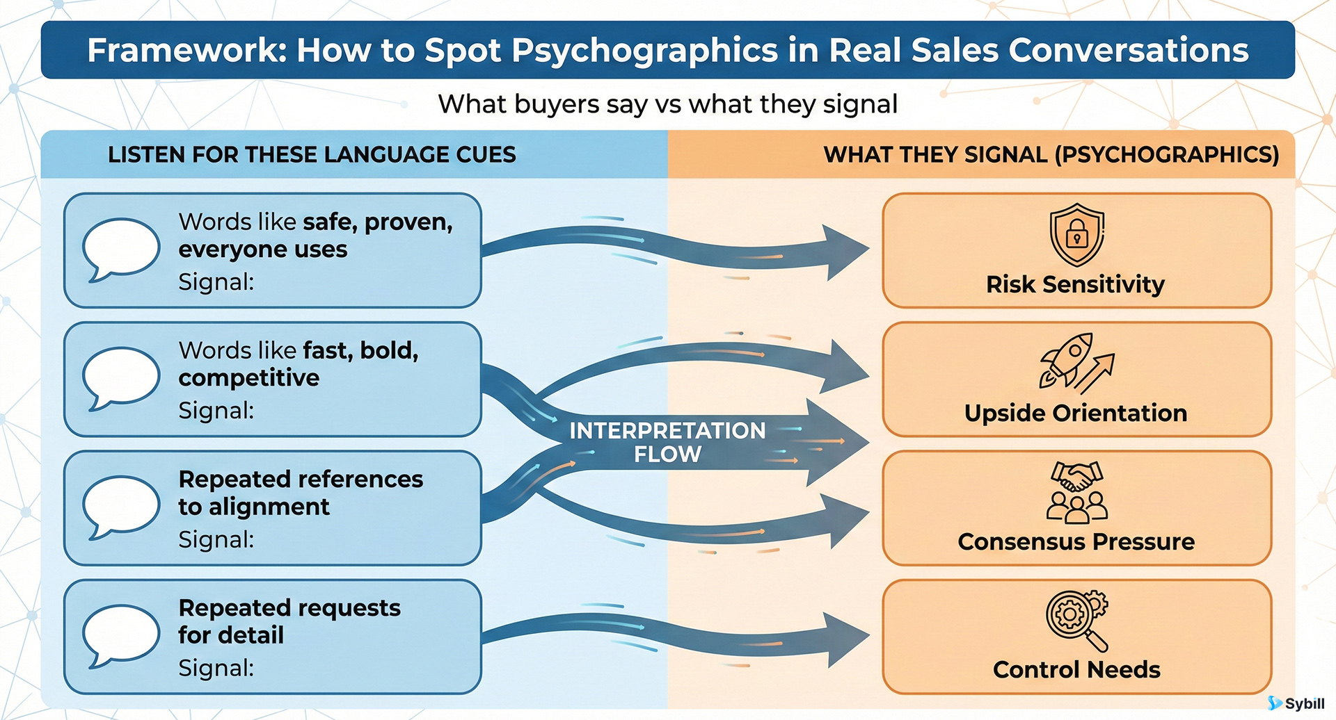 psychographics in sales: a framework for supersellers