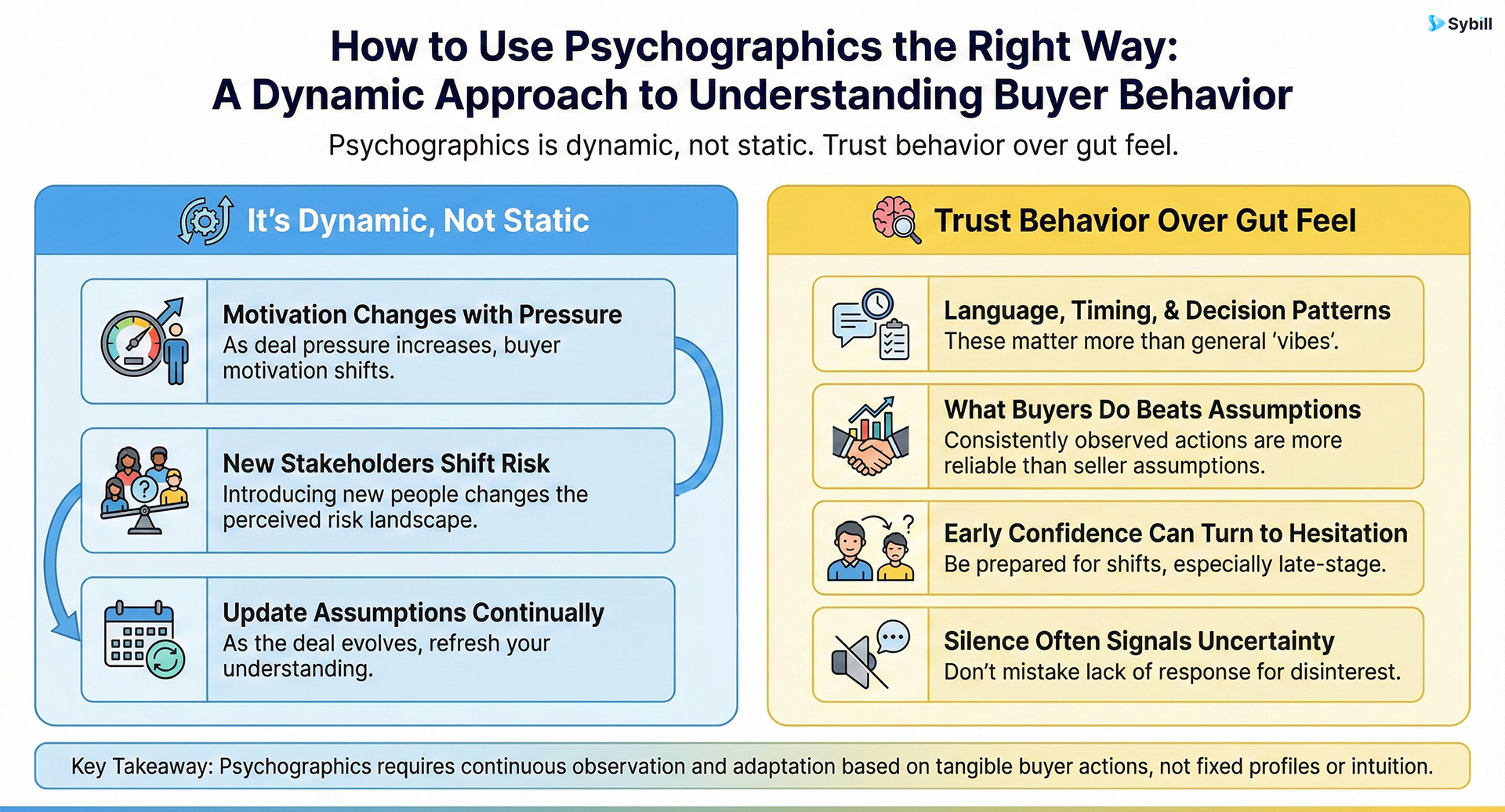 how to get psychgraphics in sales right