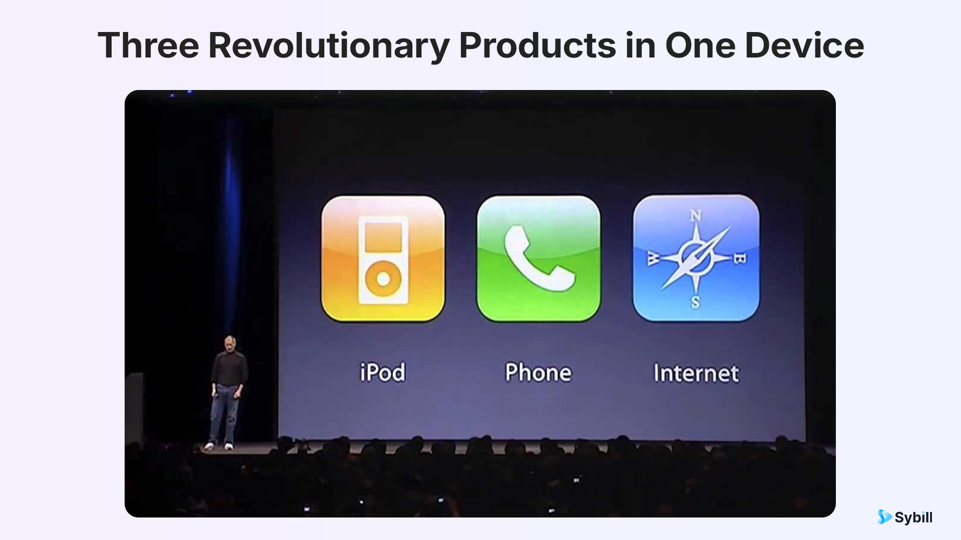 Visual representation of Steve Jobs' rule of three showing iPod, phone, and internet communicator as one device