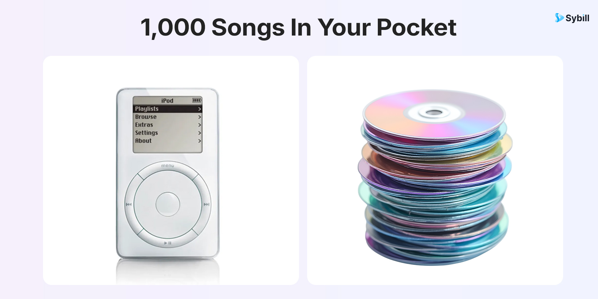 Infographic comparing 1000 songs in an iPod pocket versus a large stack of physical CDs demonstrating concrete comparisons
