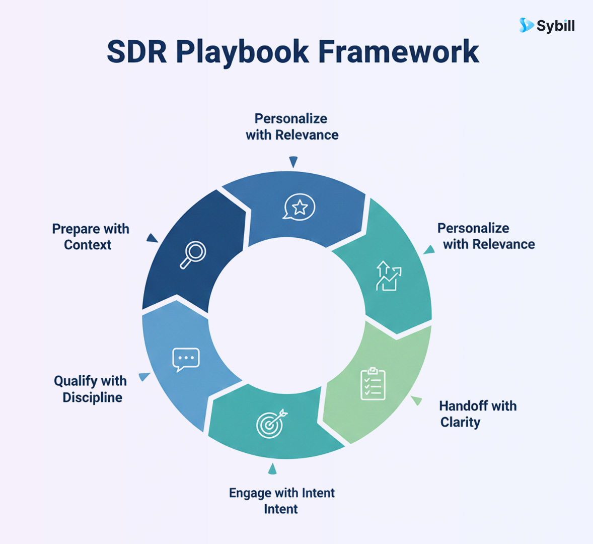 SDR Playbook Proven Framework Templates And Examples sdr-playbook-proven-framework-templates-and-examples