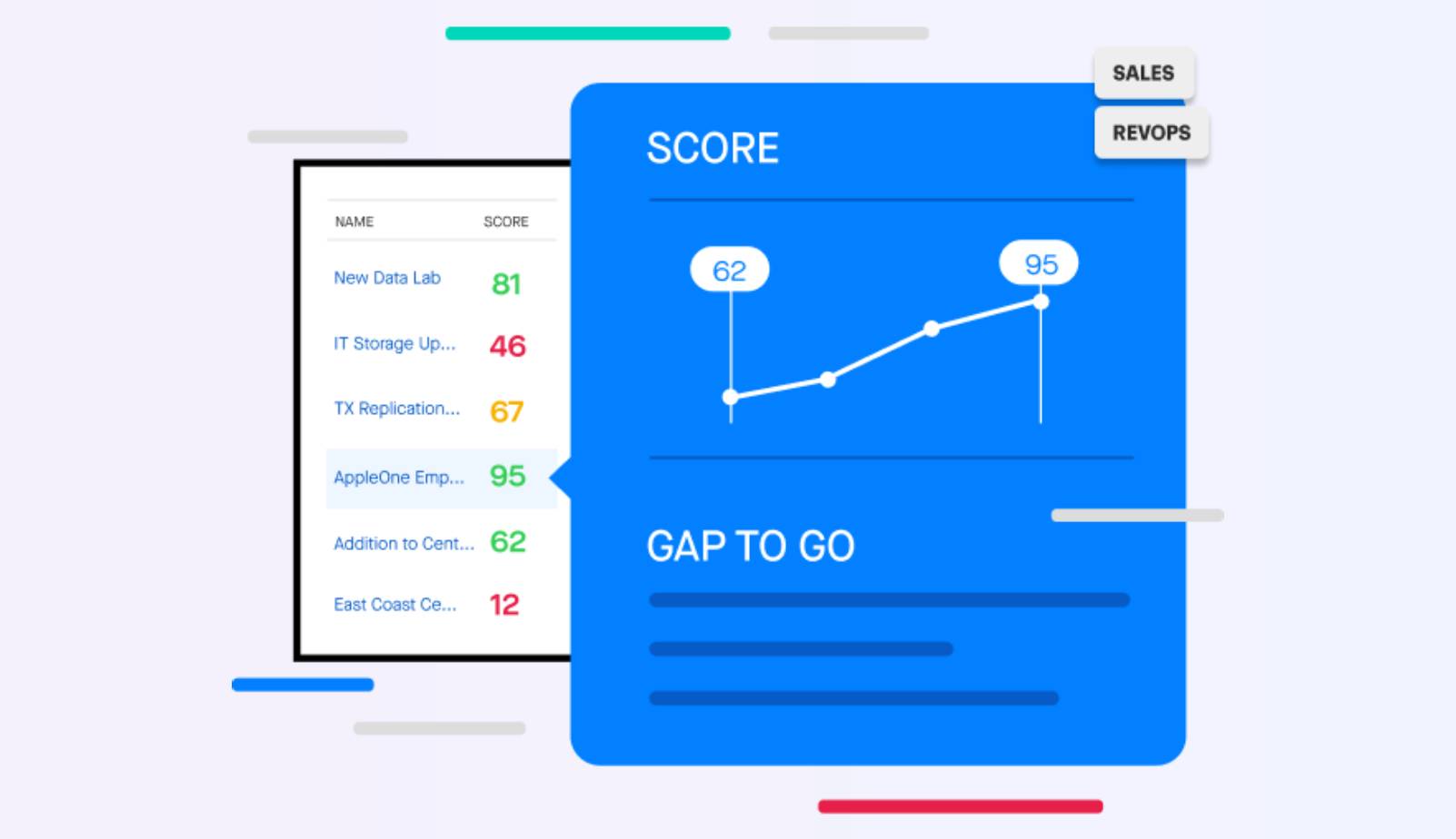 ai tools for consultative selling