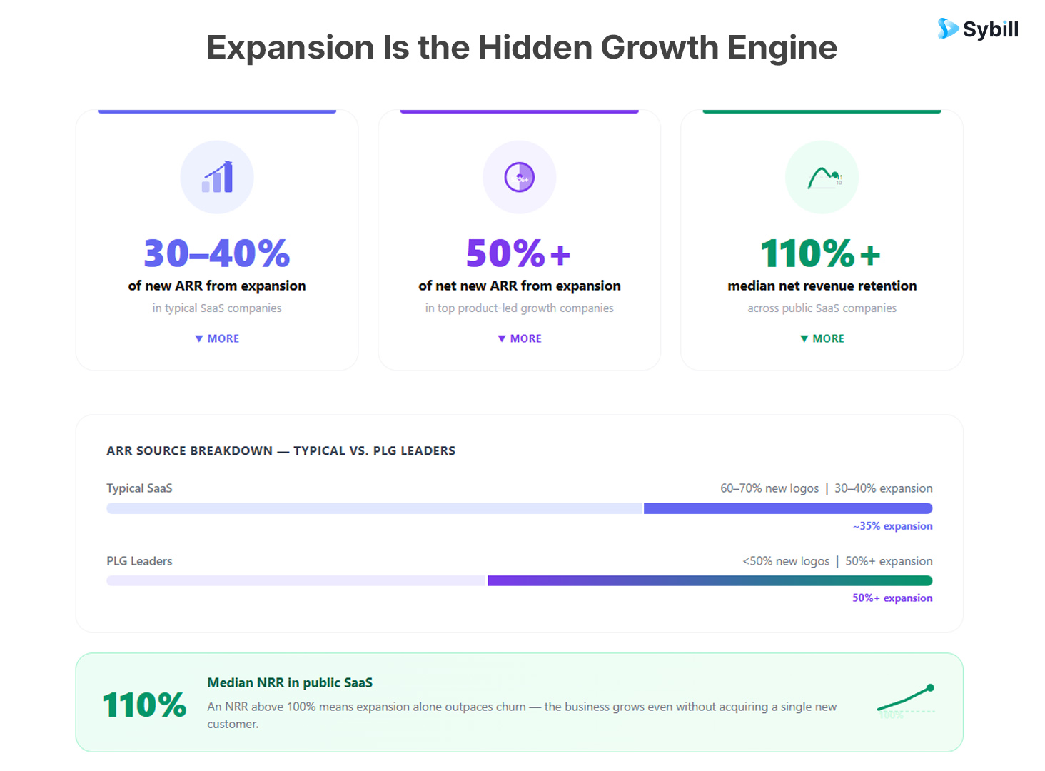 customer success and expansion revenue stats