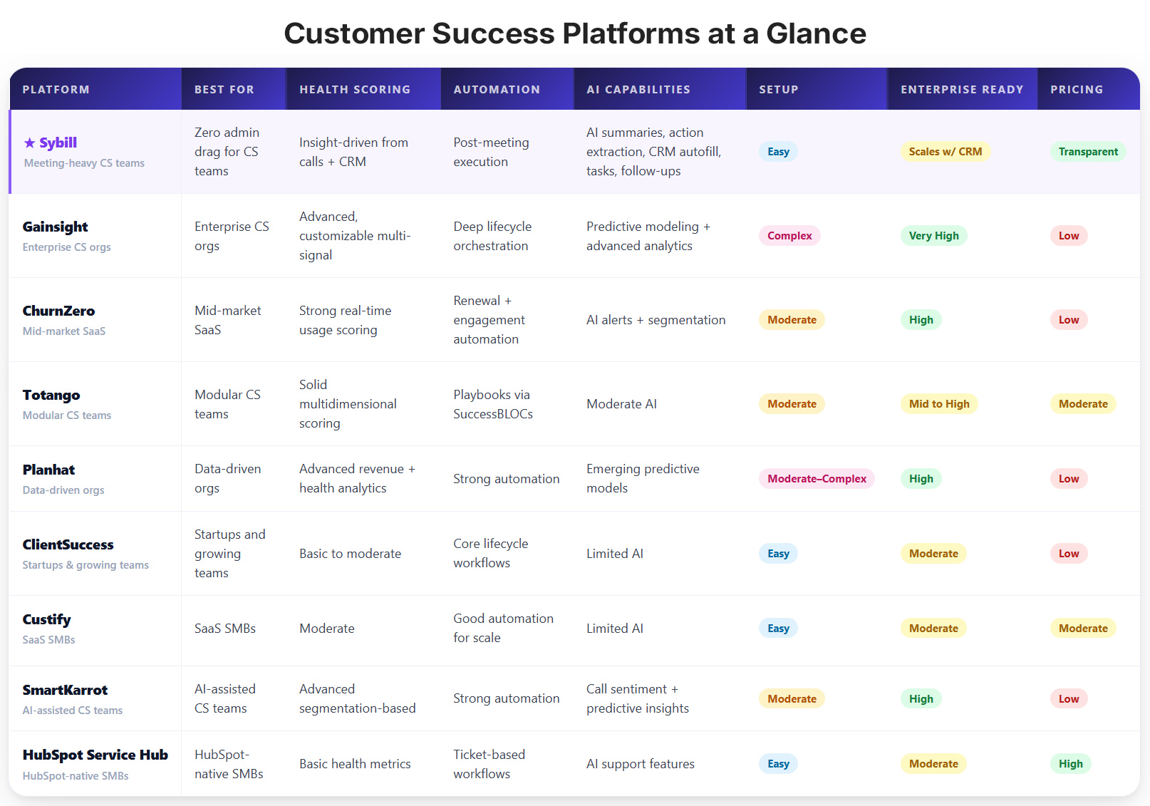 Csm Stack Best CSM Platforms for 2026: In Depth CSM Platforms Comparison for ...