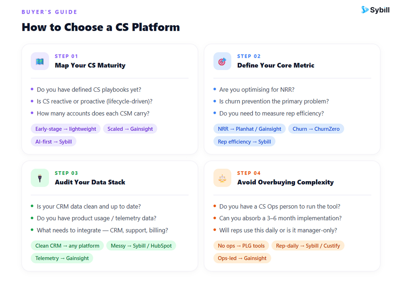 How to Choose the Best CSM Platform for Your Team