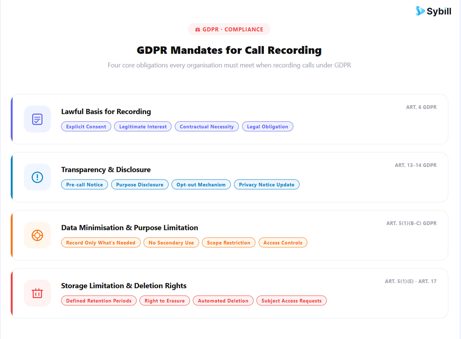 GDPR call recording best practices