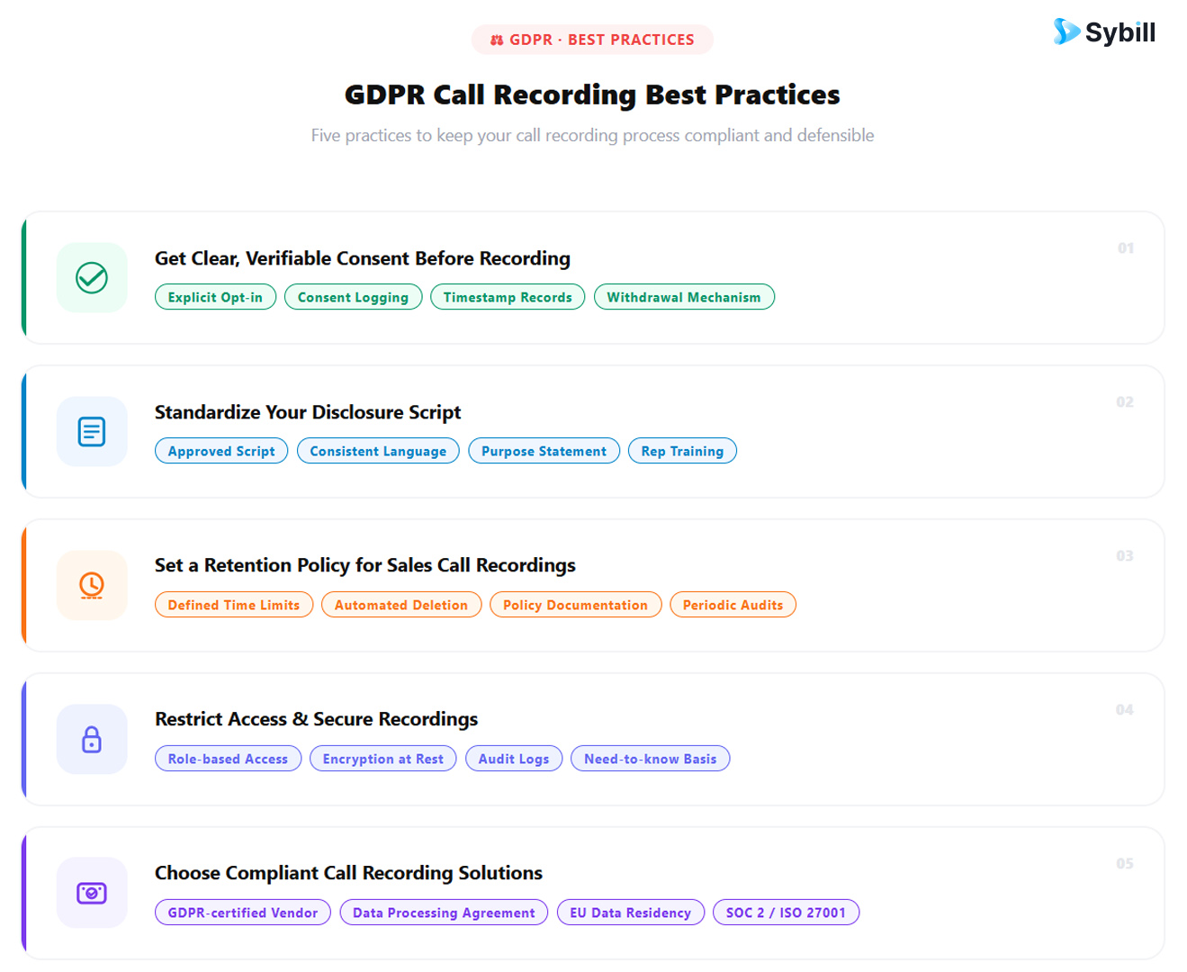 GDPR call recording best practices