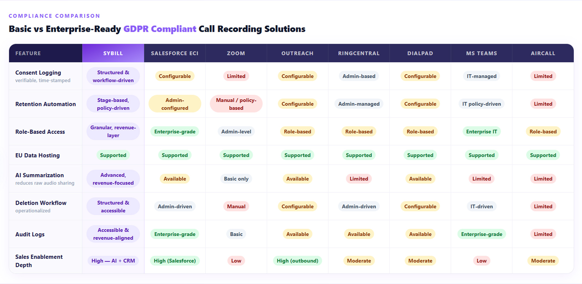 Best GDPR compliant call recording solutions 2026
