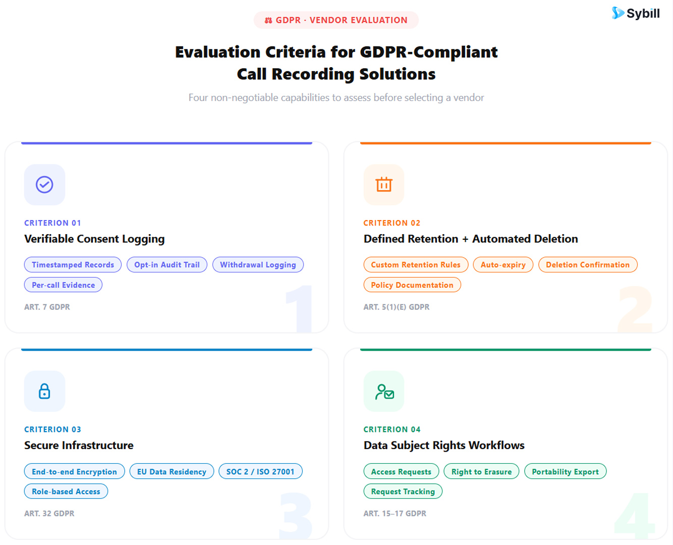 Evaluation criteria for GDPR compliant call recording solutions.
