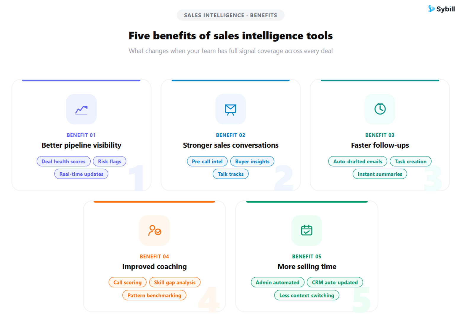 Benefits of sales intelligence tools