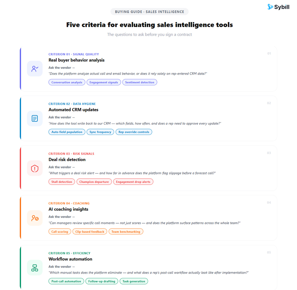 Sales Intelligence Tools Buying Guide